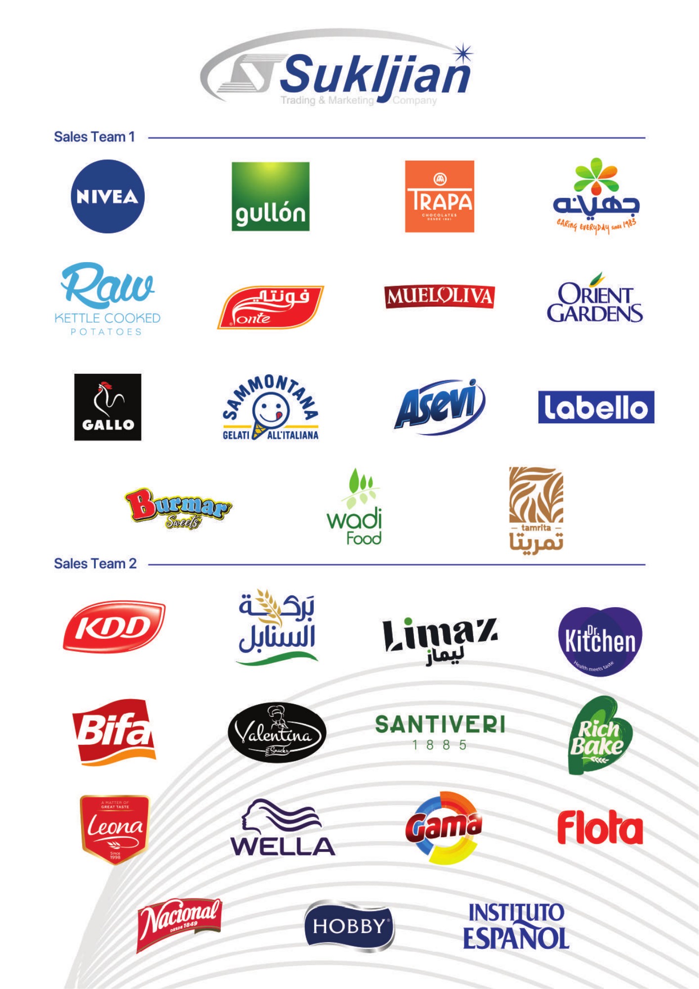 Sales team brand directory