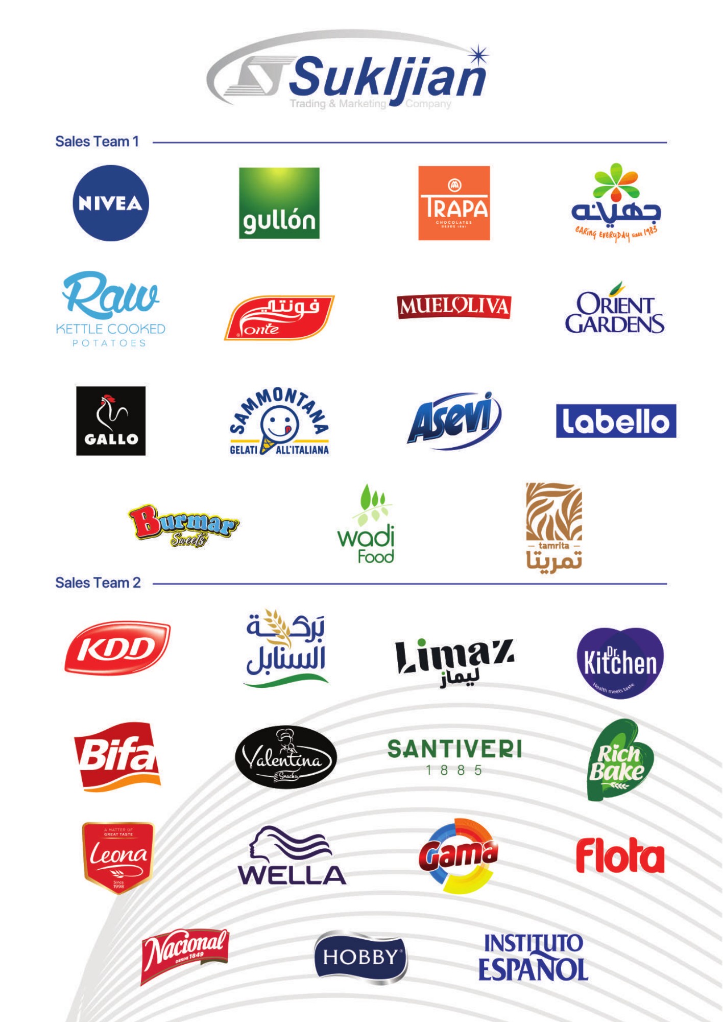 Sales team brand directory